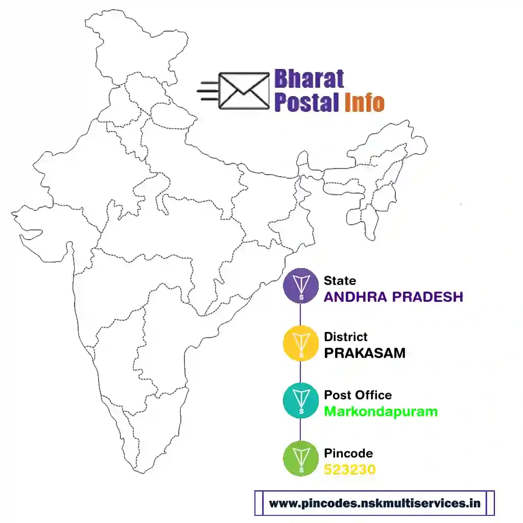 andhra pradesh-prakasam-markondapuram-523230